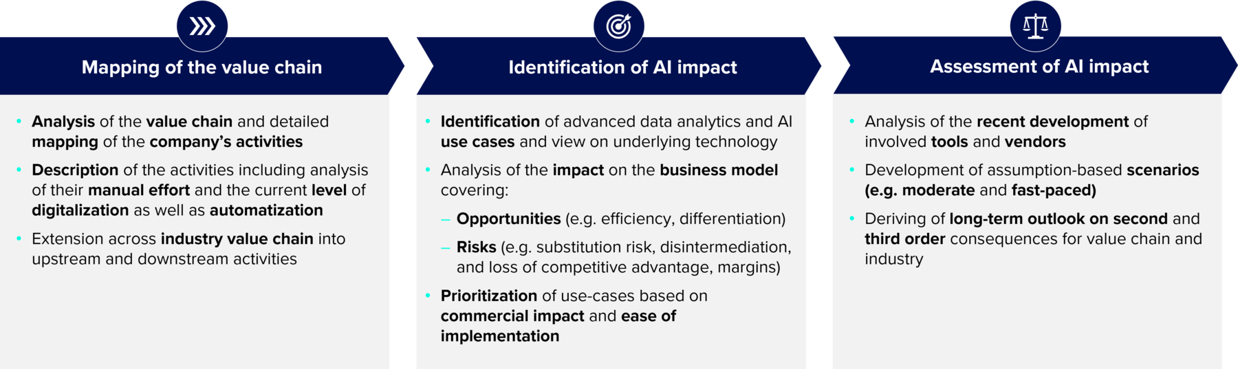 AI Impact Assessment picture