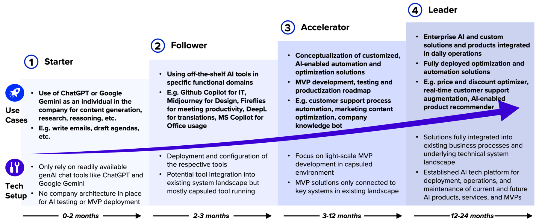 AI Impact Assessment picture