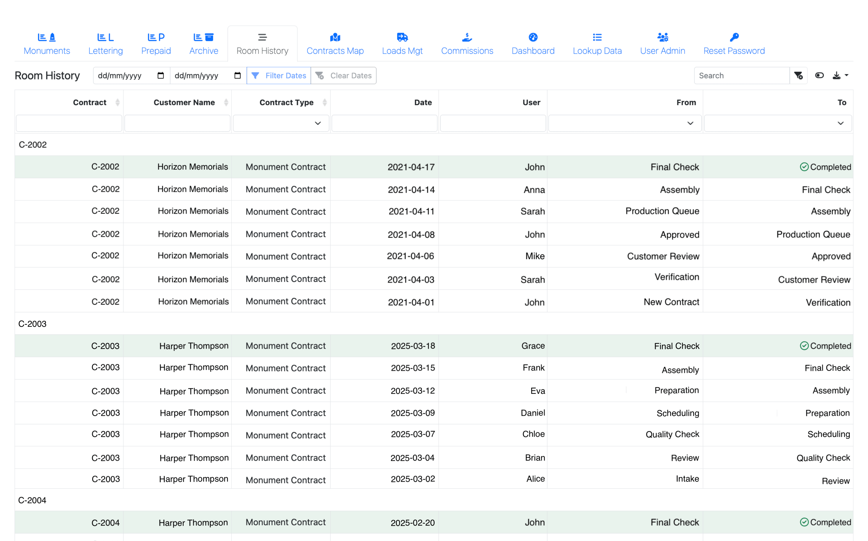 Room History dashboard showing workflow logs and user activity records