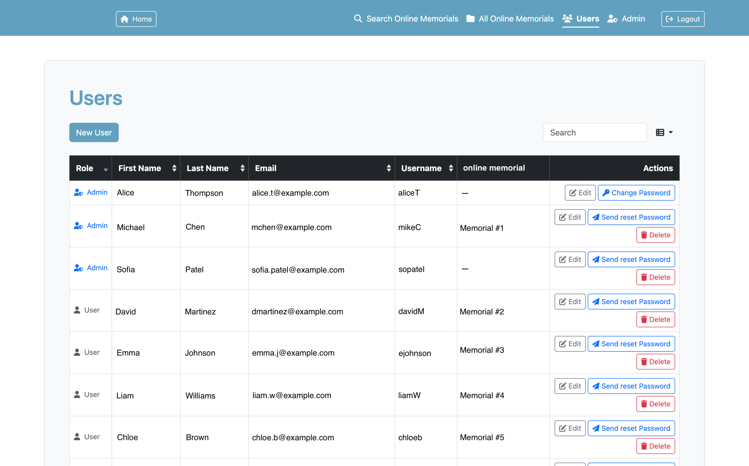 Users Management interface for handling user accounts and access control